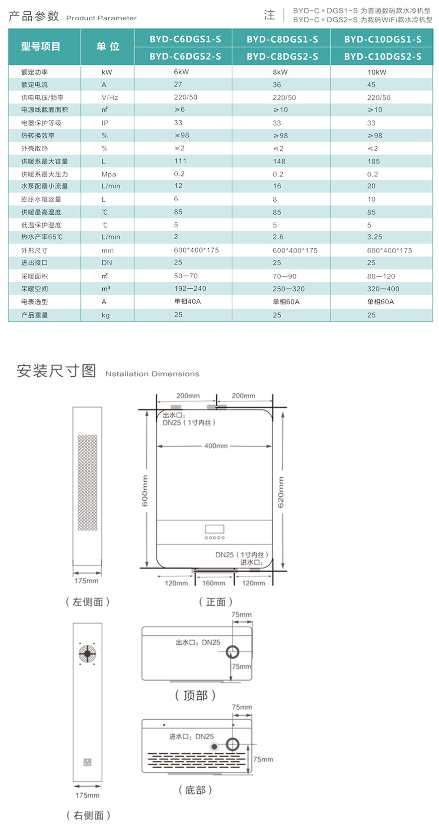 采暖爐參數(shù)