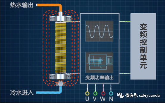 電磁采暖爐應(yīng)用場所及工作原理， 你都了解嗎？