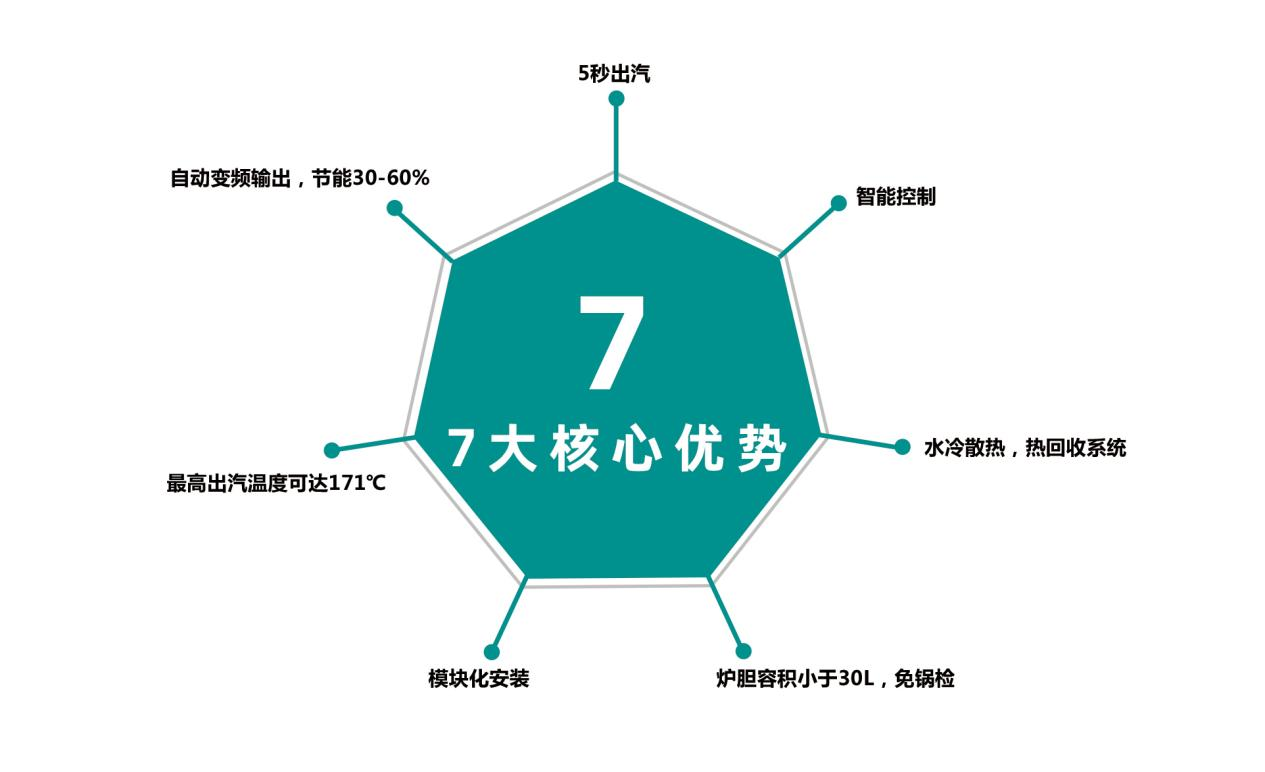 什么是電磁蒸汽發(fā)生器？與傳統(tǒng)蒸汽鍋爐有什么區(qū)別？?jī)?yōu)勢(shì)有哪些？